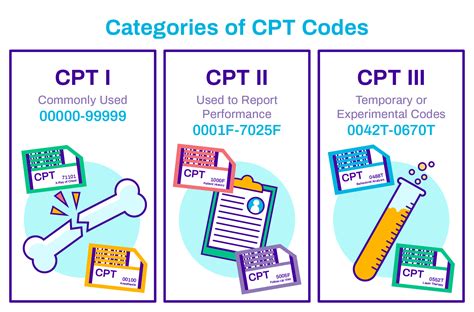 15277 cpt code.